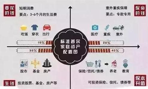 穷人和富人的四大财商的不同!(深度好文)