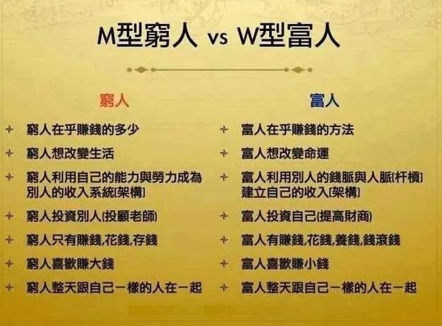 穷人和富人的四大财商的不同!(深度好文)